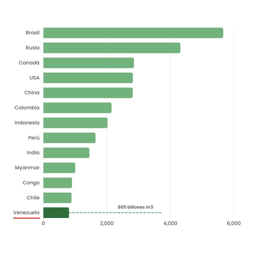 Gráfico de países con mayores recursos de agua dulce